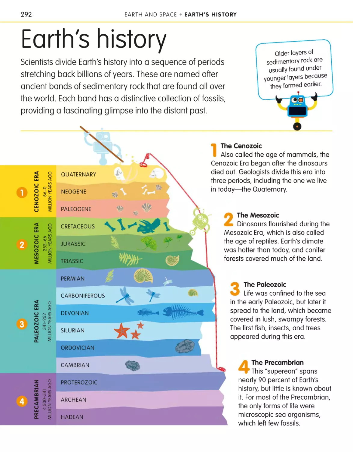 Earth’s history 292