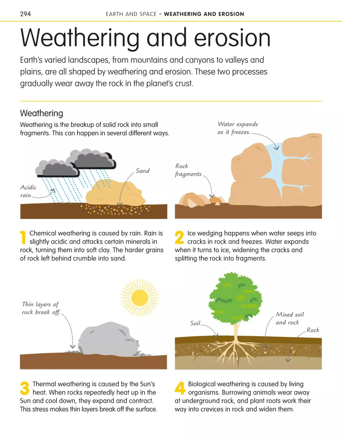 Weathering and erosion 294