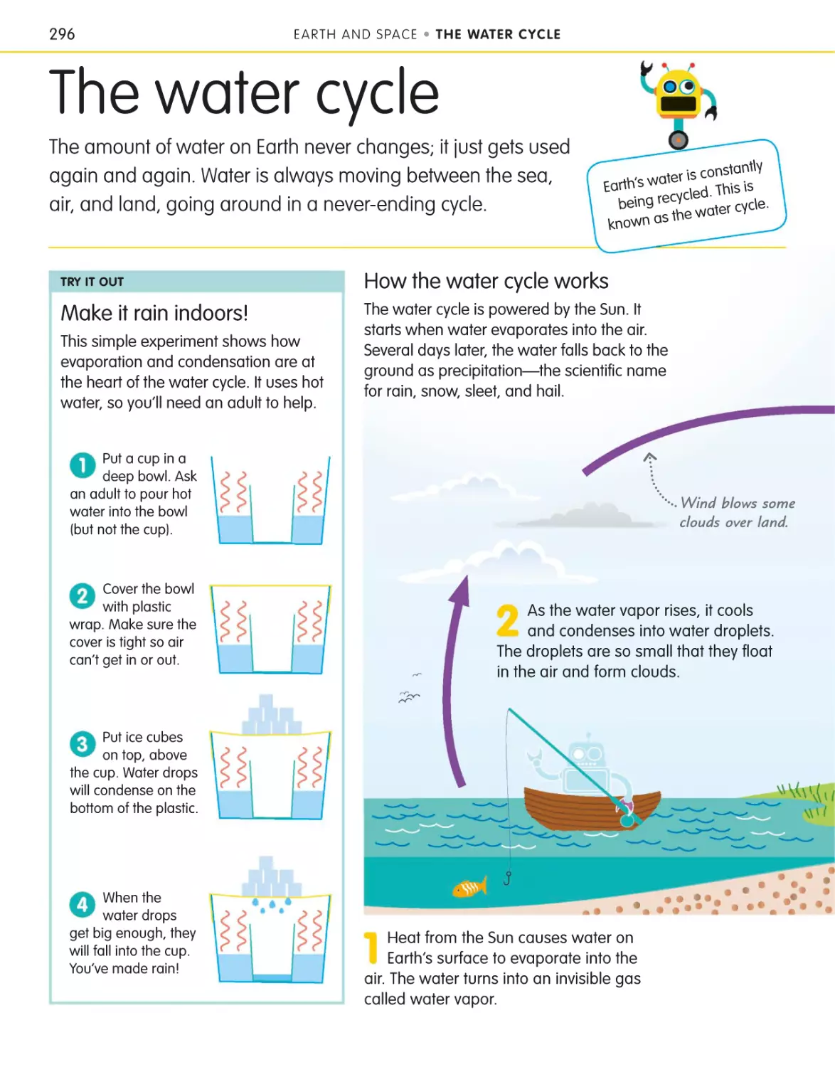 The water cycle 296