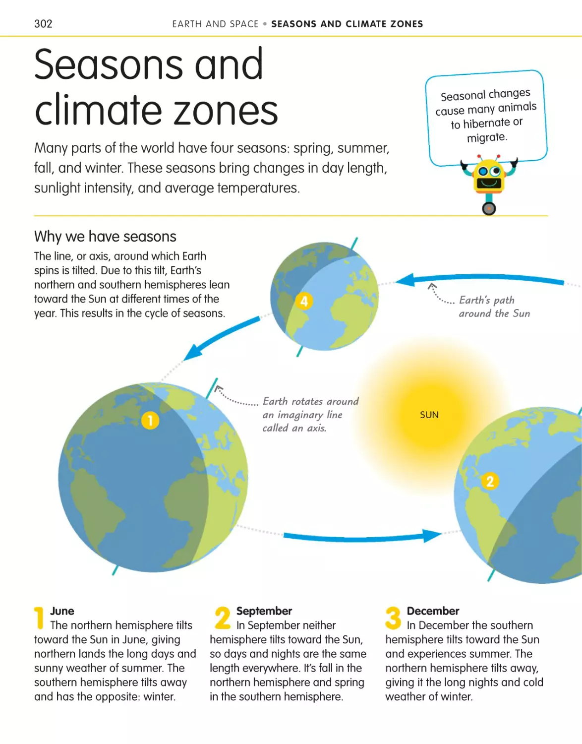 Seasons and climate zones 302