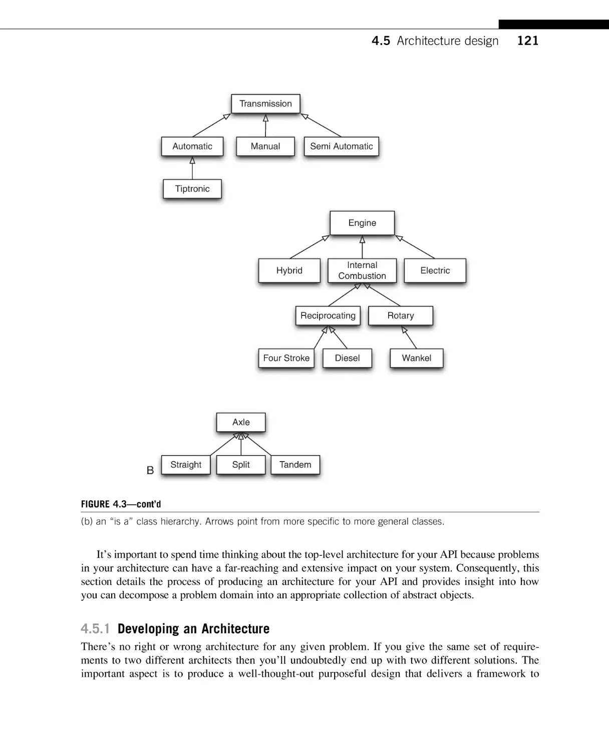 Developing an Architecture