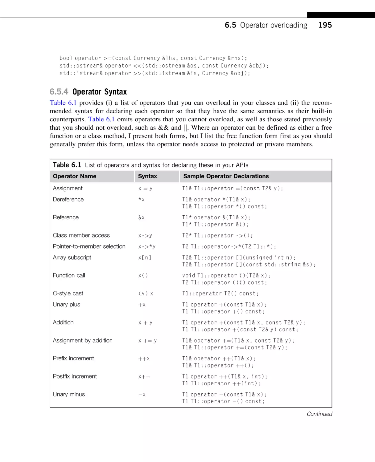 Operator Syntax
The Curiously Recurring Template Pattern