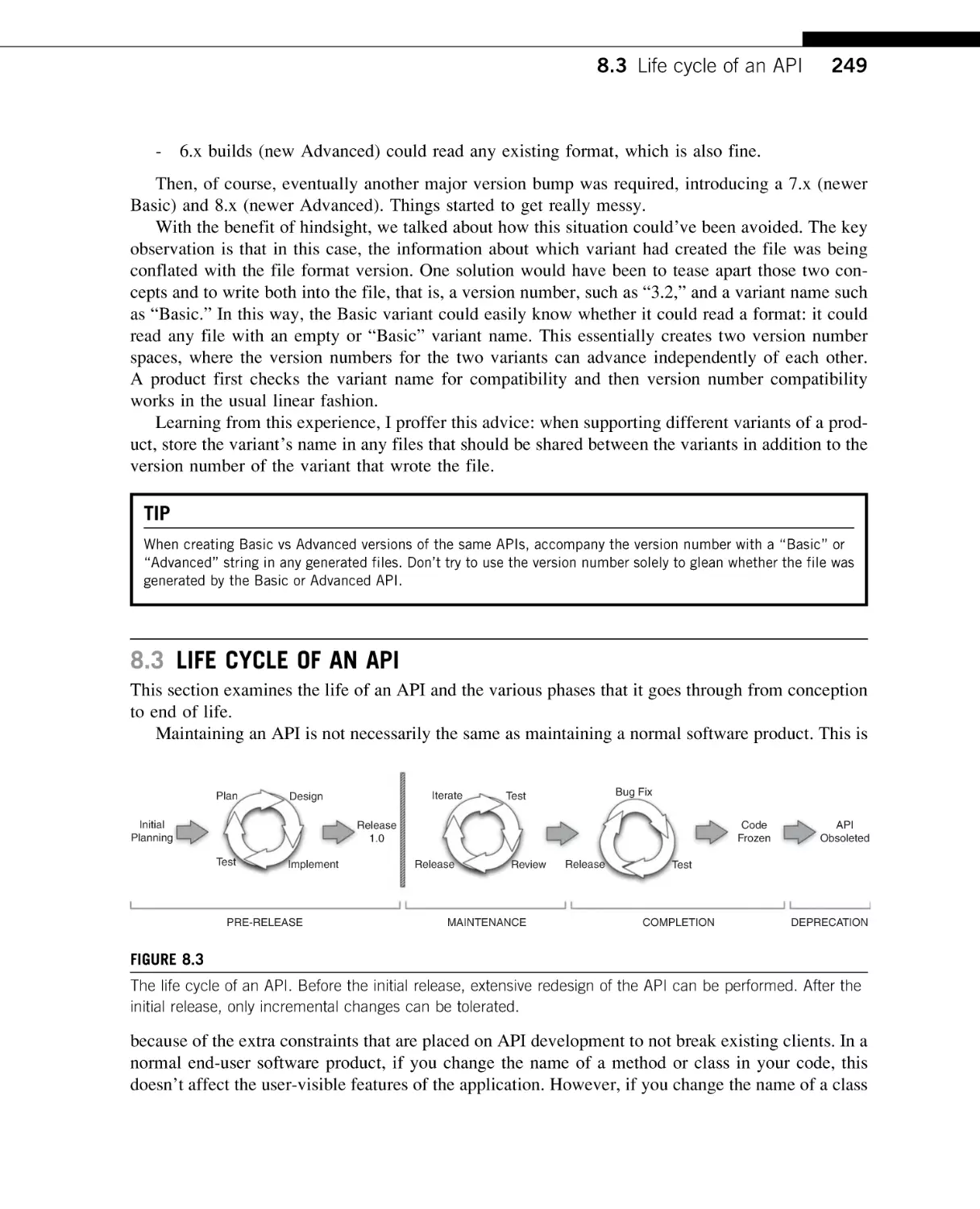 Life Cycle of an API