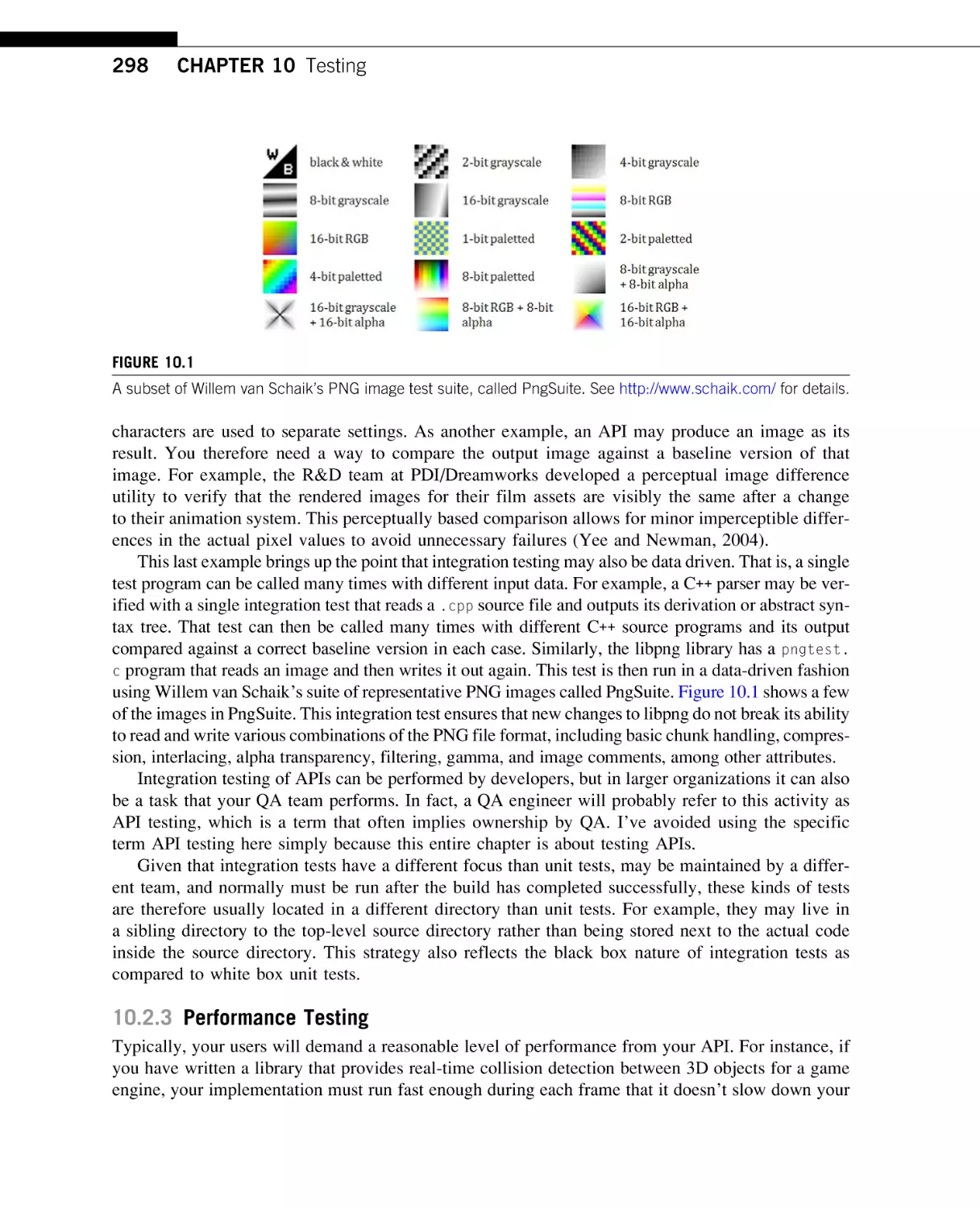 Performance Testing