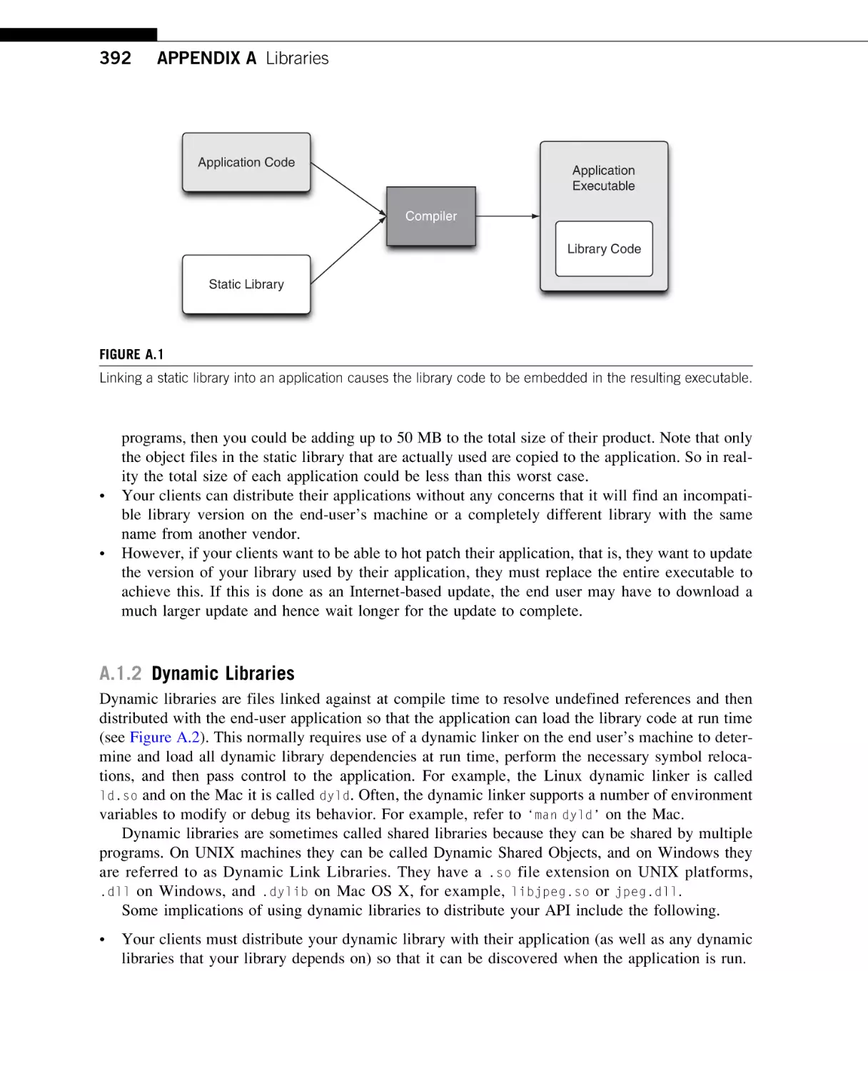 Dynamic Libraries