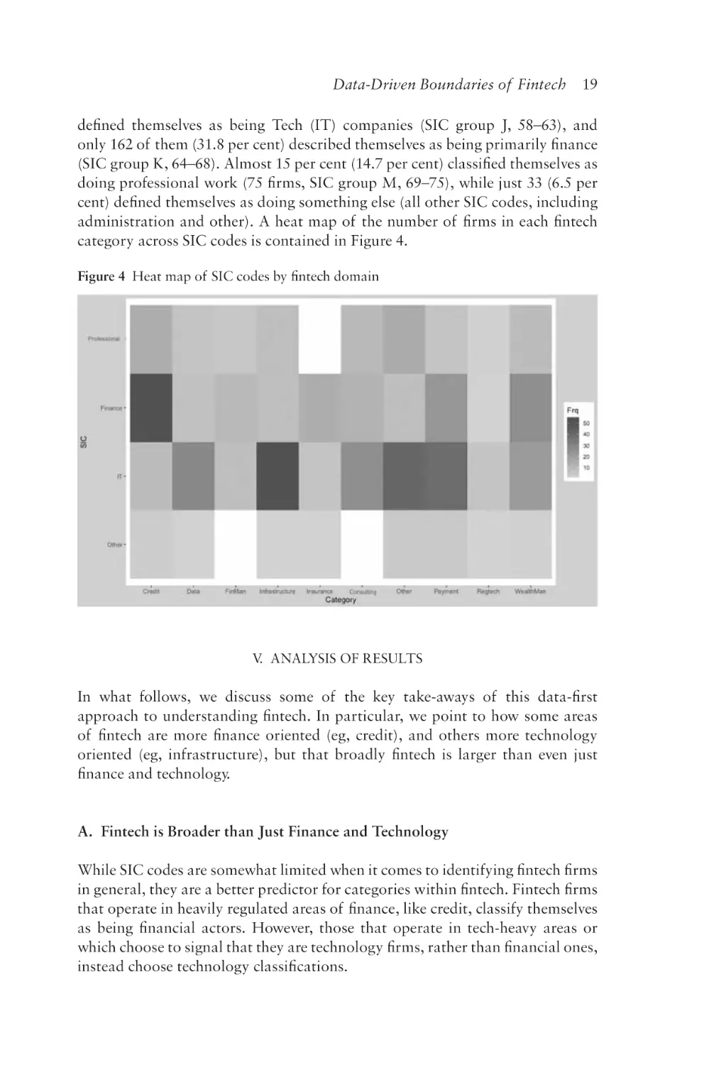 V. Analysis of Results