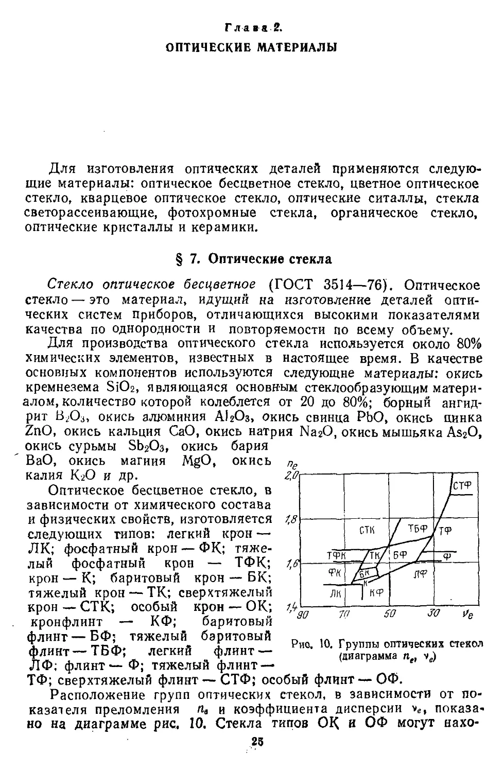 Глава 2. Оптические материалы