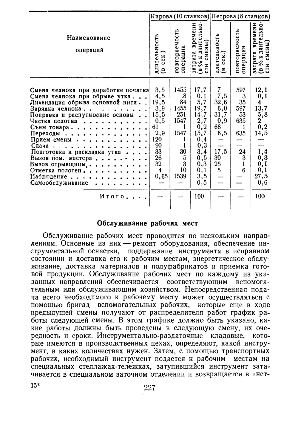 Обслуживание рабочих мест