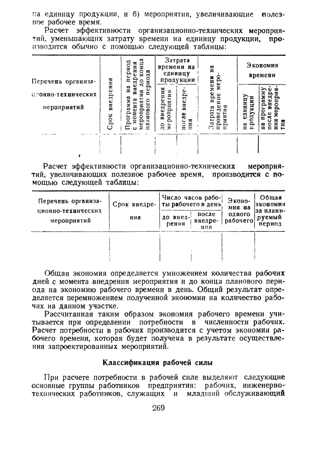 Классификация рабочей силы