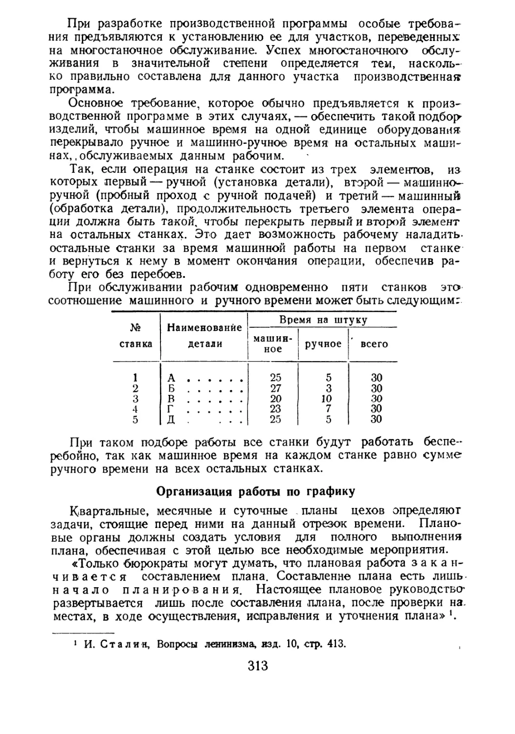 Организация работы по графику