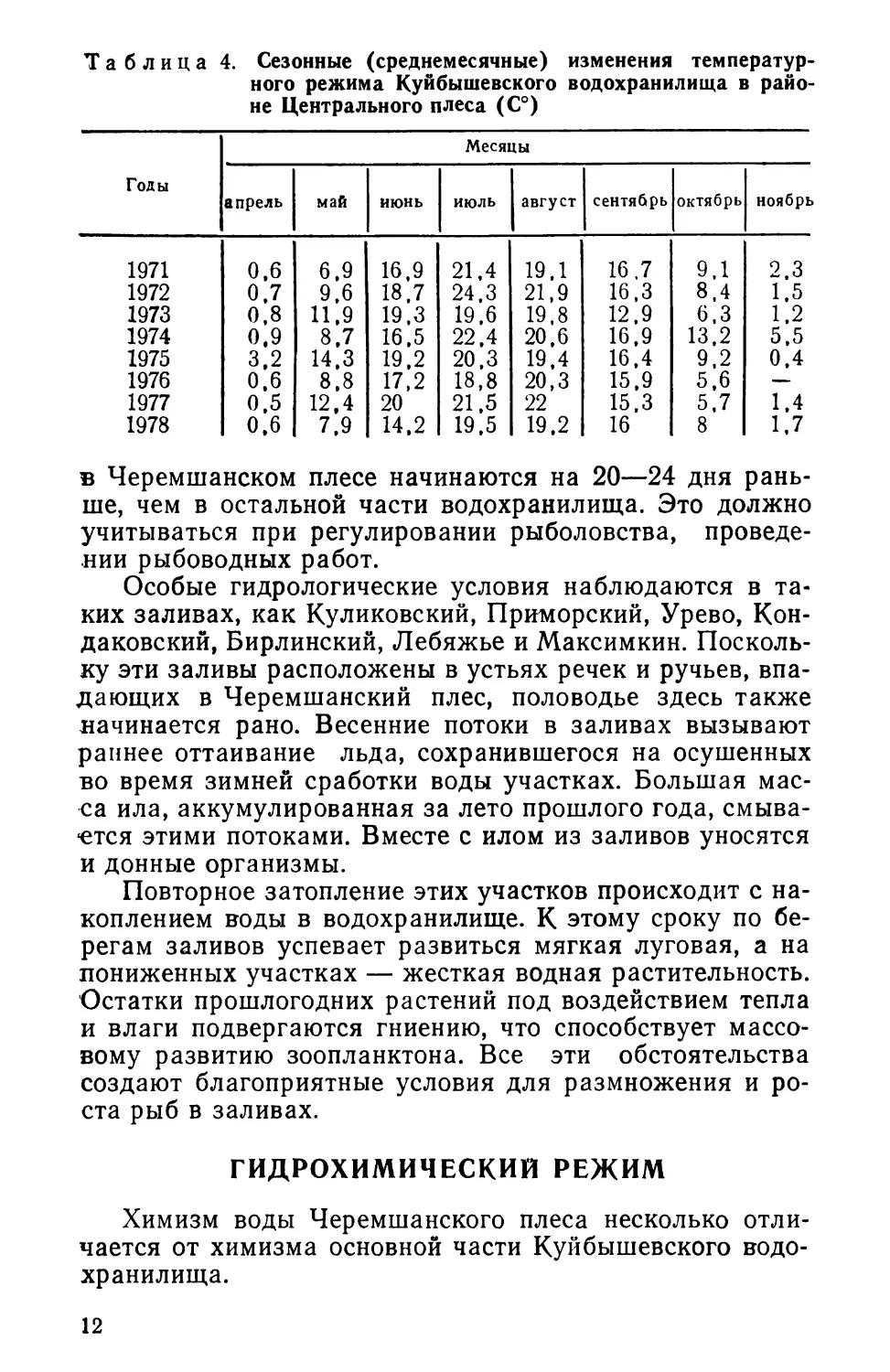 Биологические особенности рыб Черемшанского