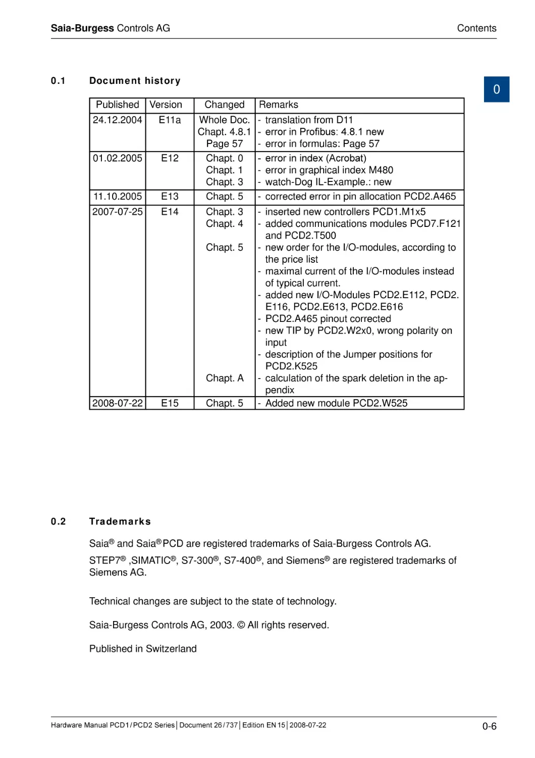 0.1	Document history
0.2	Trademarks