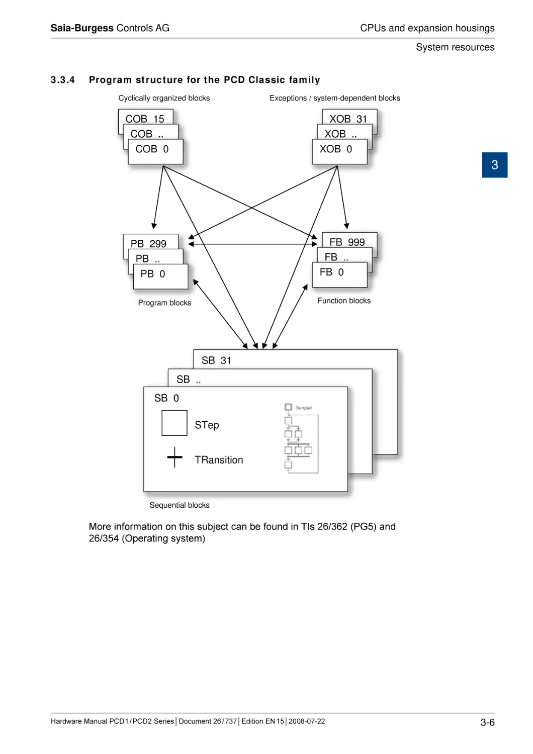 3.3.4	Program structure for the PCD Classic family