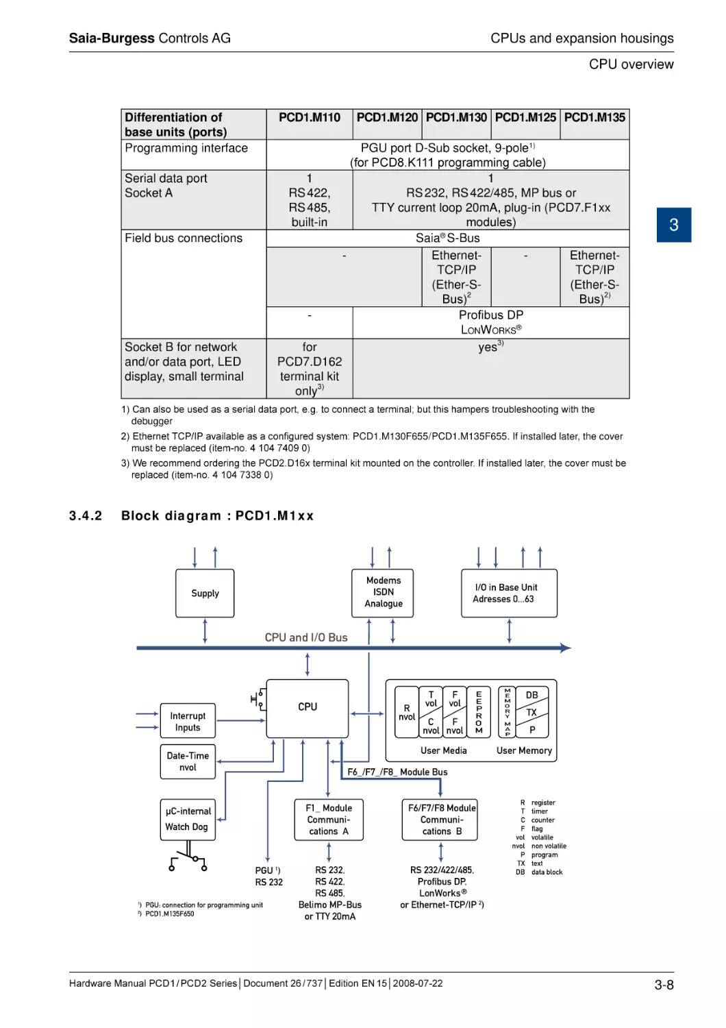 3.4.2	Block diagram