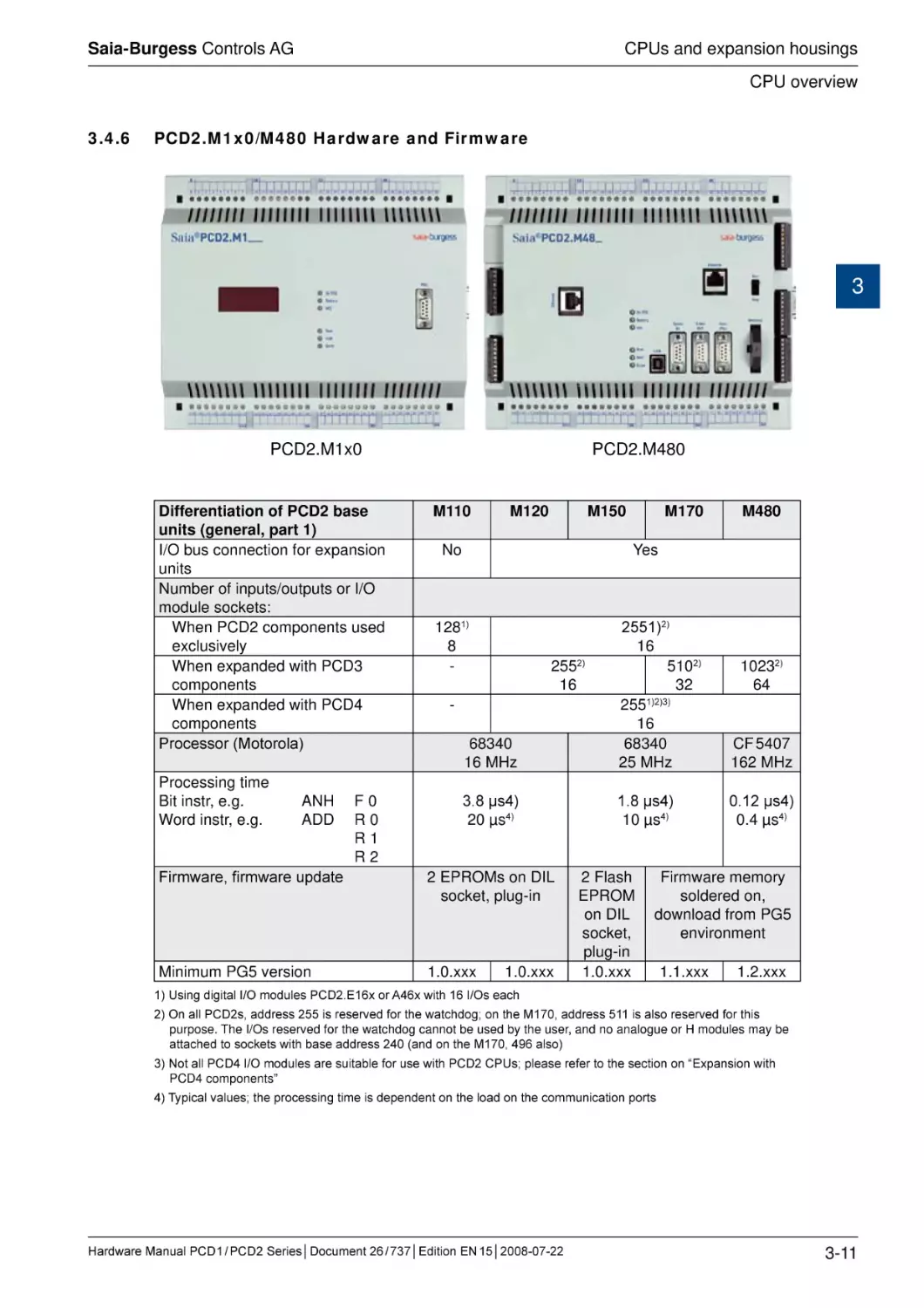 3.4.6	PCD2.M1x0/M480 Hardware and Firmware