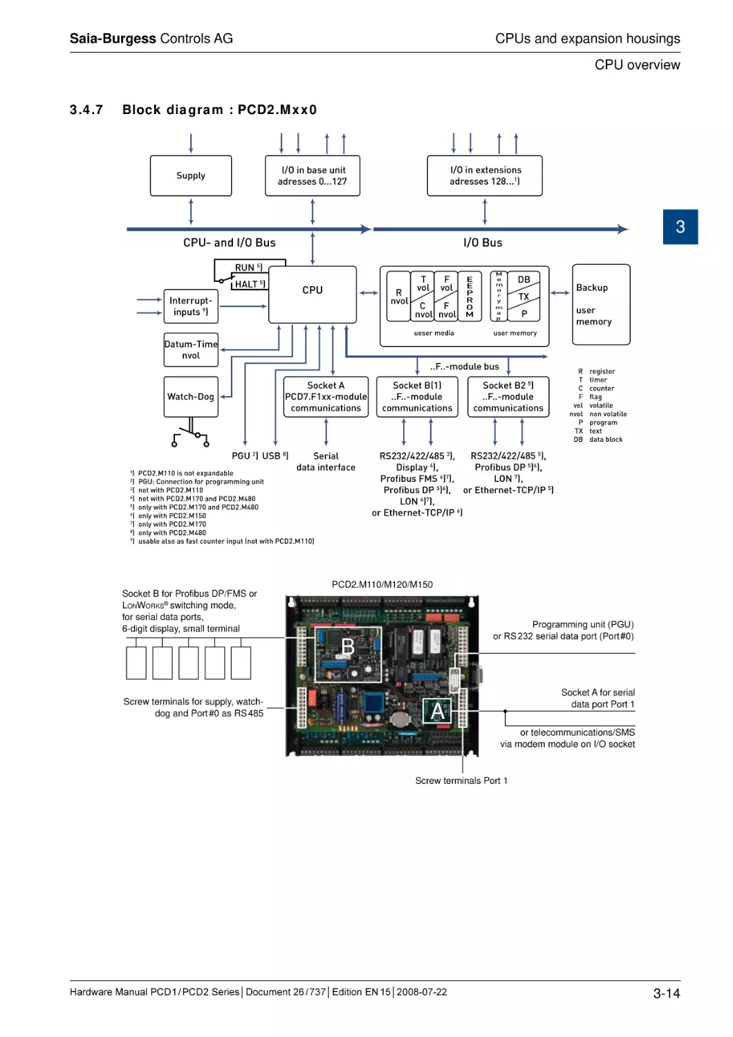 3.4.7	Block diagram