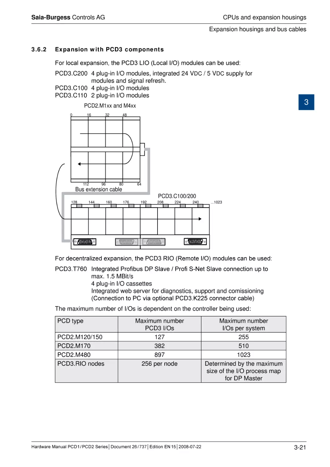 3.6.2	Expansion with PCD3 components