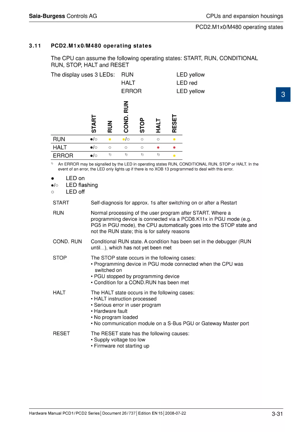 3.11	PCD2.M1x0/M480 operating states