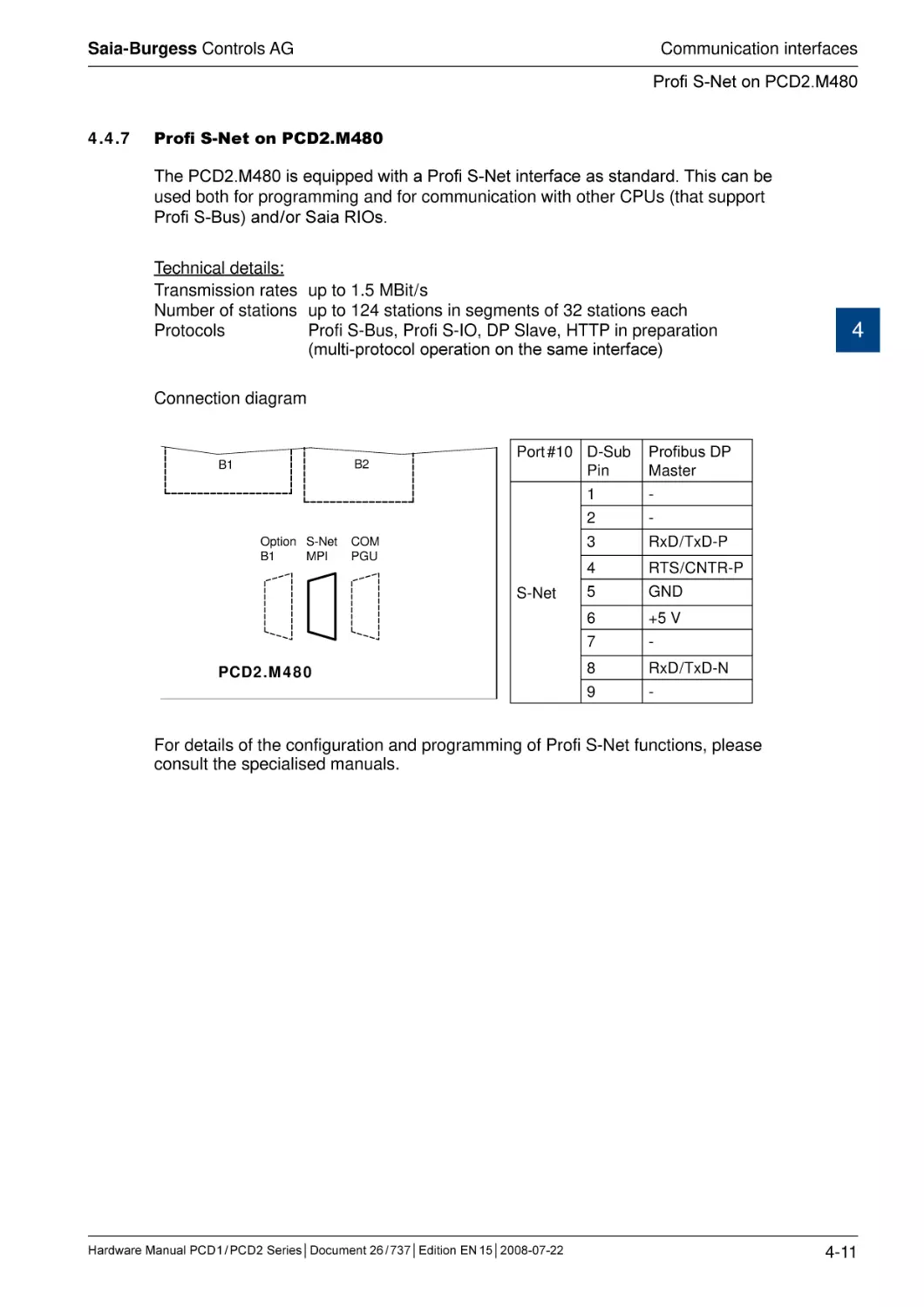 4.4.7	Profi S-Net on PCD2.M480