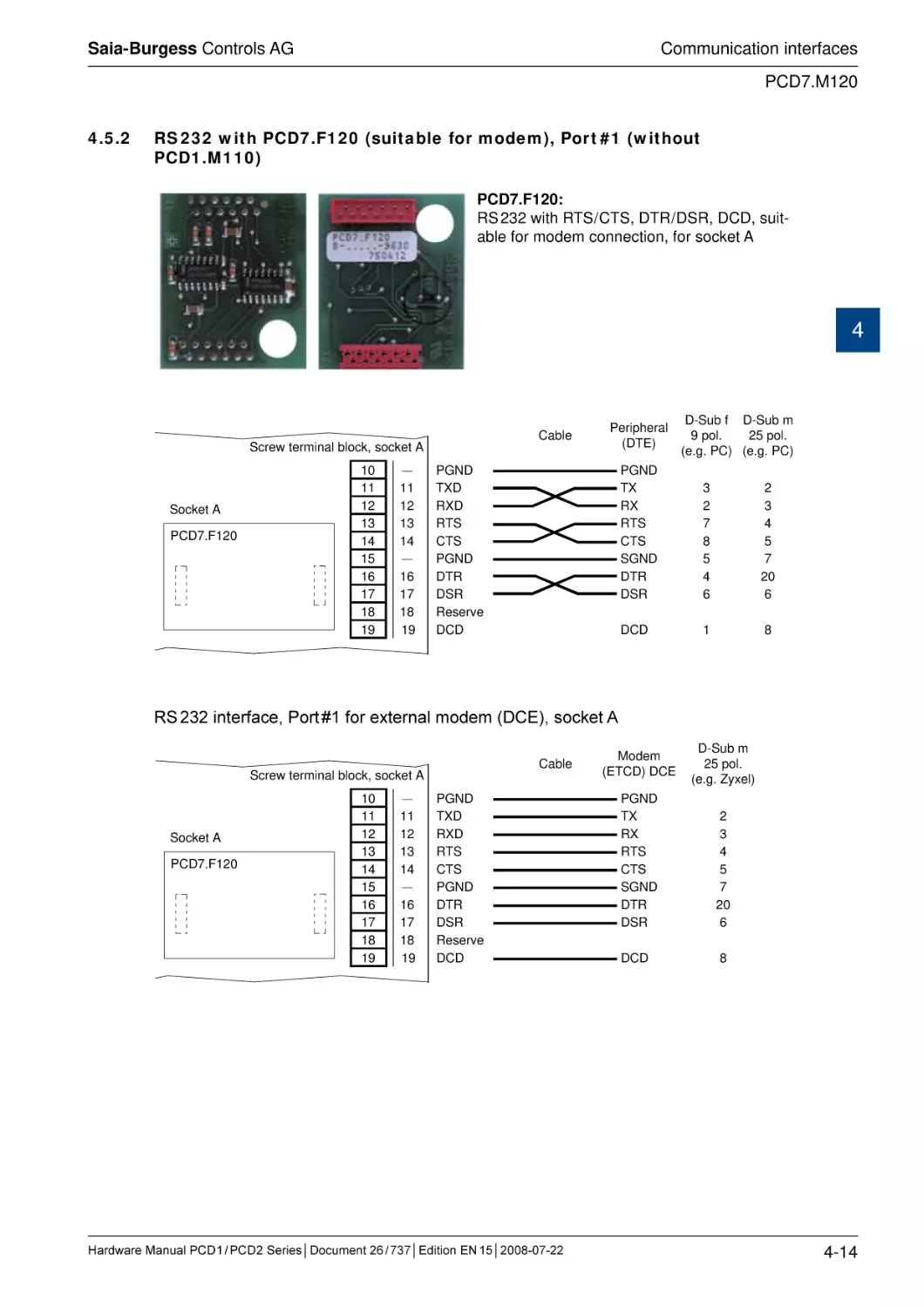 4.5.2	RS 232 with PCD7.F120 (suitable for modem), Port #1 (without PCD1.M110)