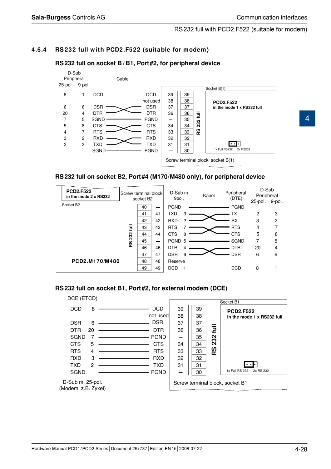 4.6.4	RS 232 full with PCD2.F522 (suitable for modem)