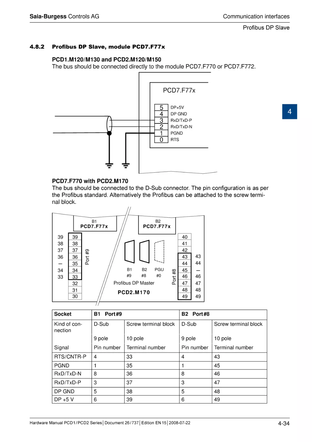 4.8.2	Profibus DP Slave, module PCD7.F77x