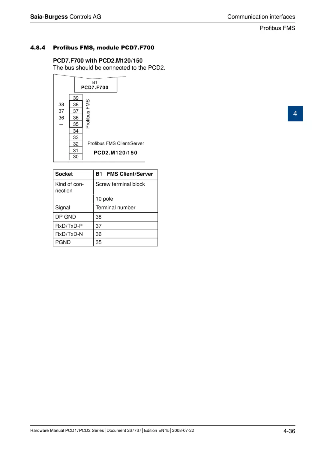 4.8.4	Profibus FMS, module PCD7.F700