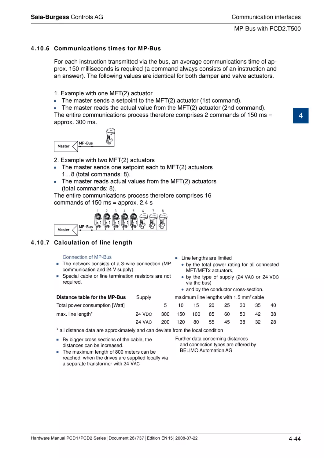 4.10.6	Communications times for MP-Bus
4.10.7	Calculation of line length