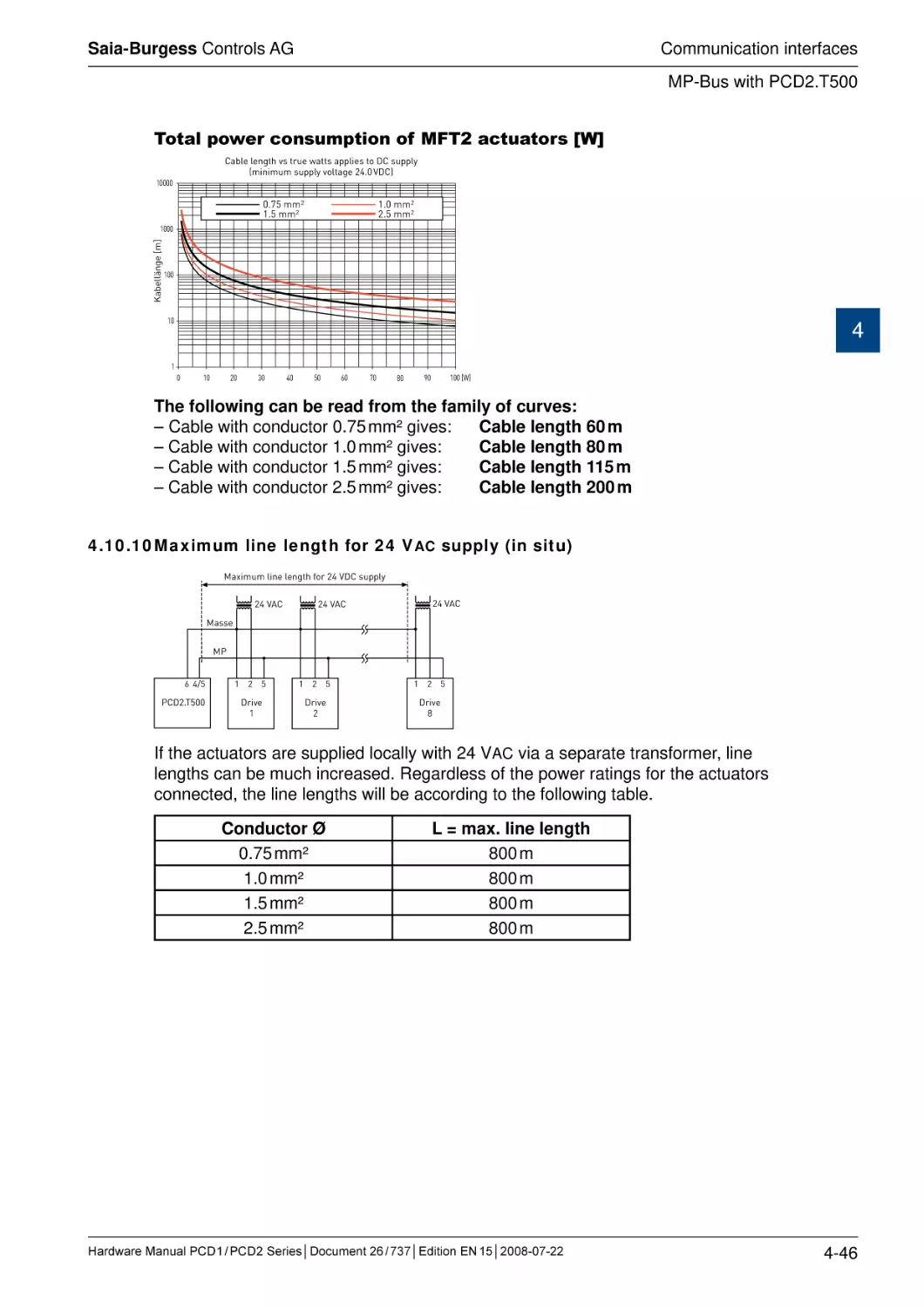 4.10.10	Maximum line length for 24 VAC supply (in situ)