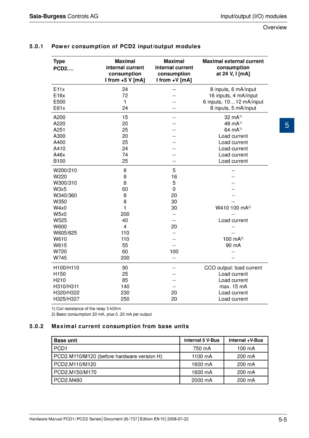 5.0.1	Power consumption of PCD2 input/output modules
5.0.2	Maximal current consumption from base units