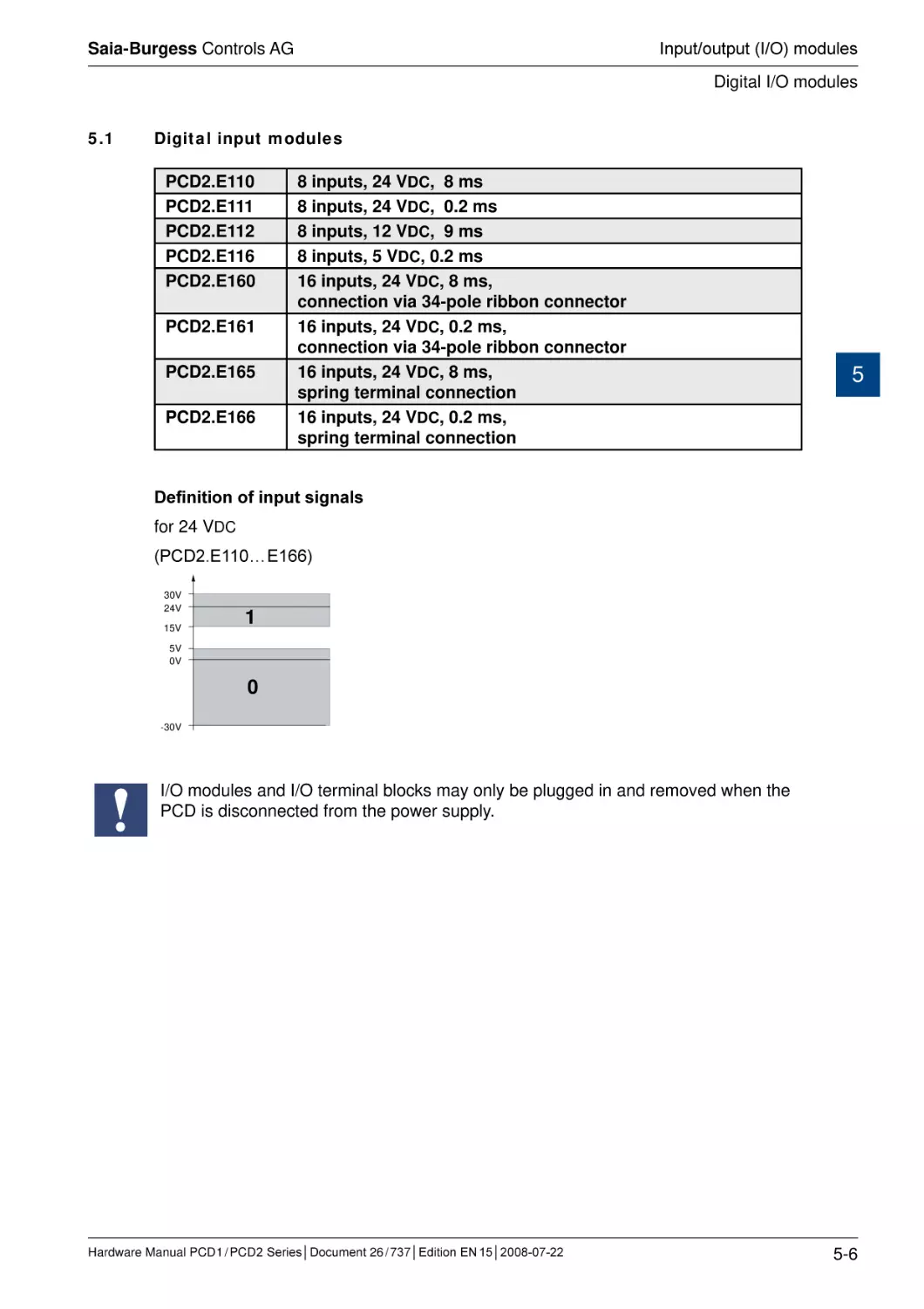 5.1	Digital input modules