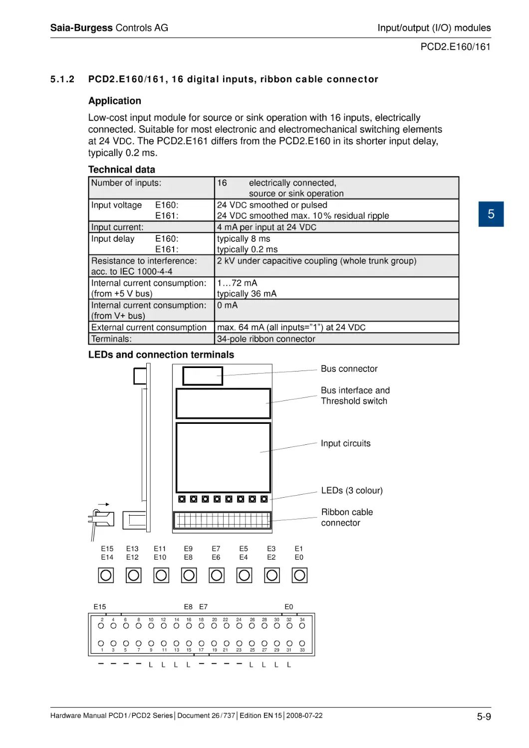 5.1.2	PCD2.E160/161, 16 digital inputs, ribbon cable connector