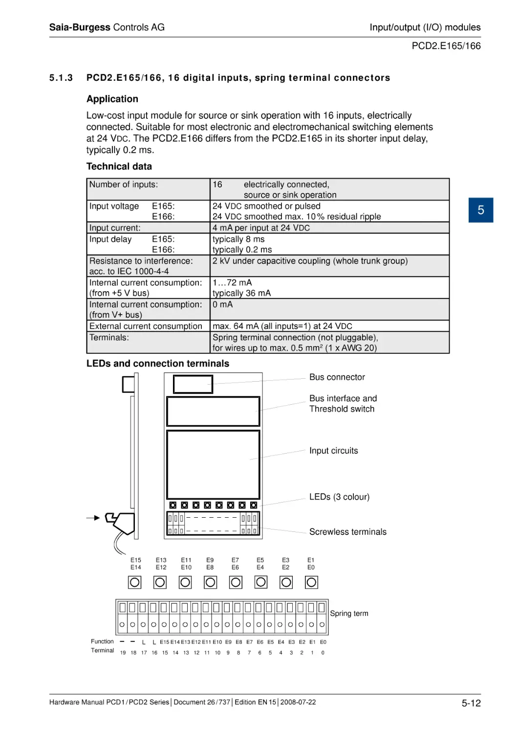 5.1.3	PCD2.E165/166, 16 digital inputs, spring terminal connectors