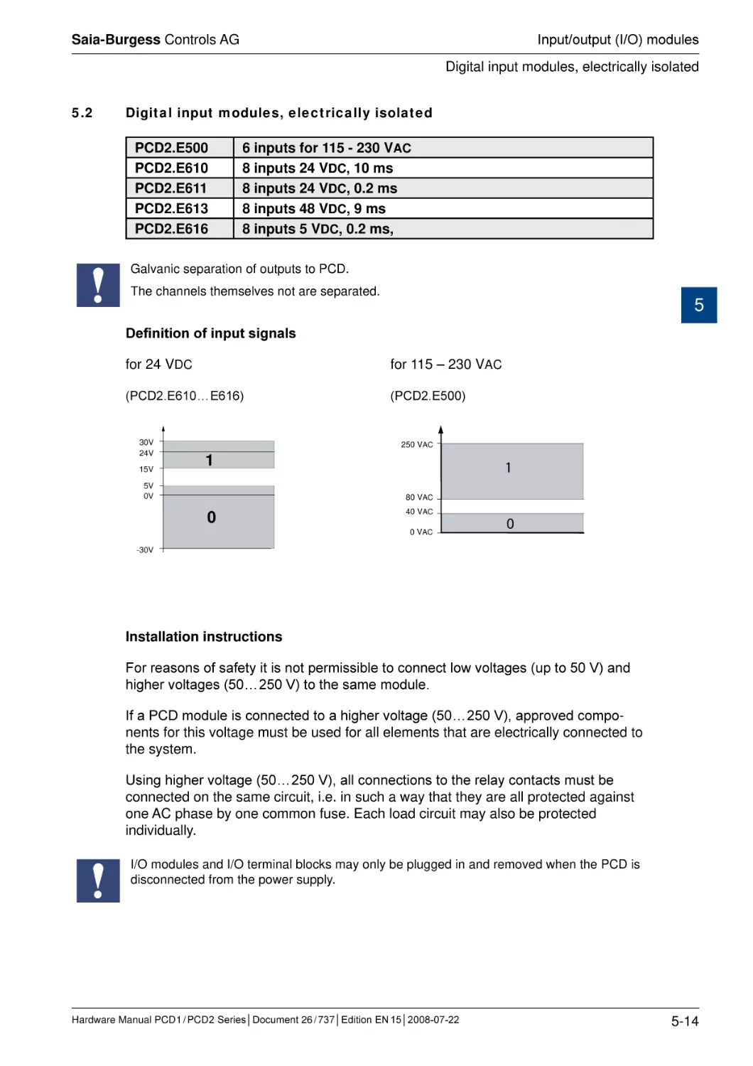 5.2	Digital input modules, electrically isolated