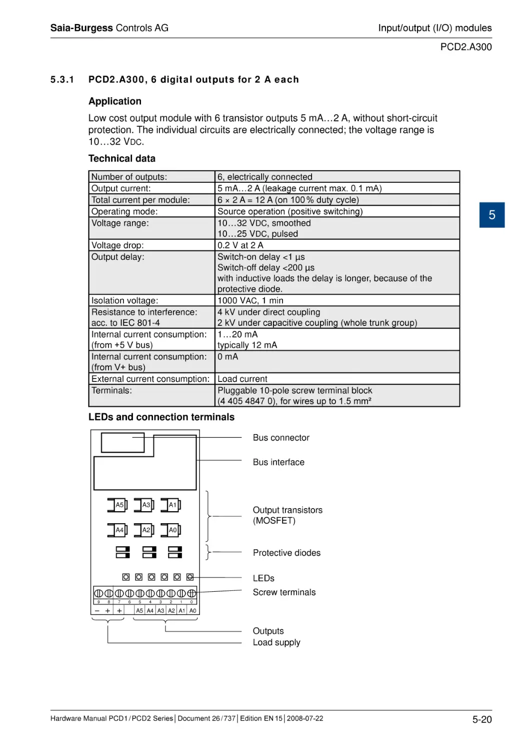 5.3.1	PCD2.A300, 6 digital outputs for 2 A each