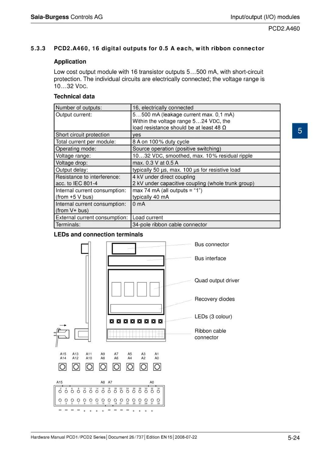 5.3.3	PCD2.A460, 16 digital outputs for 0.5 A each, with ribbon connector