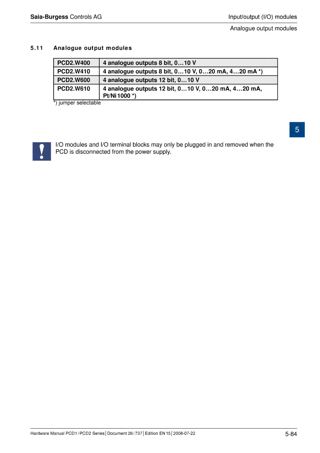 5.11	Analogue output modules