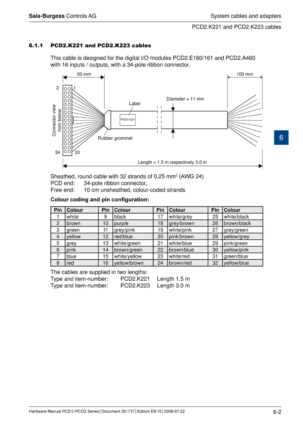 6.1.1	PCD2.K221 and PCD2.K223 cables