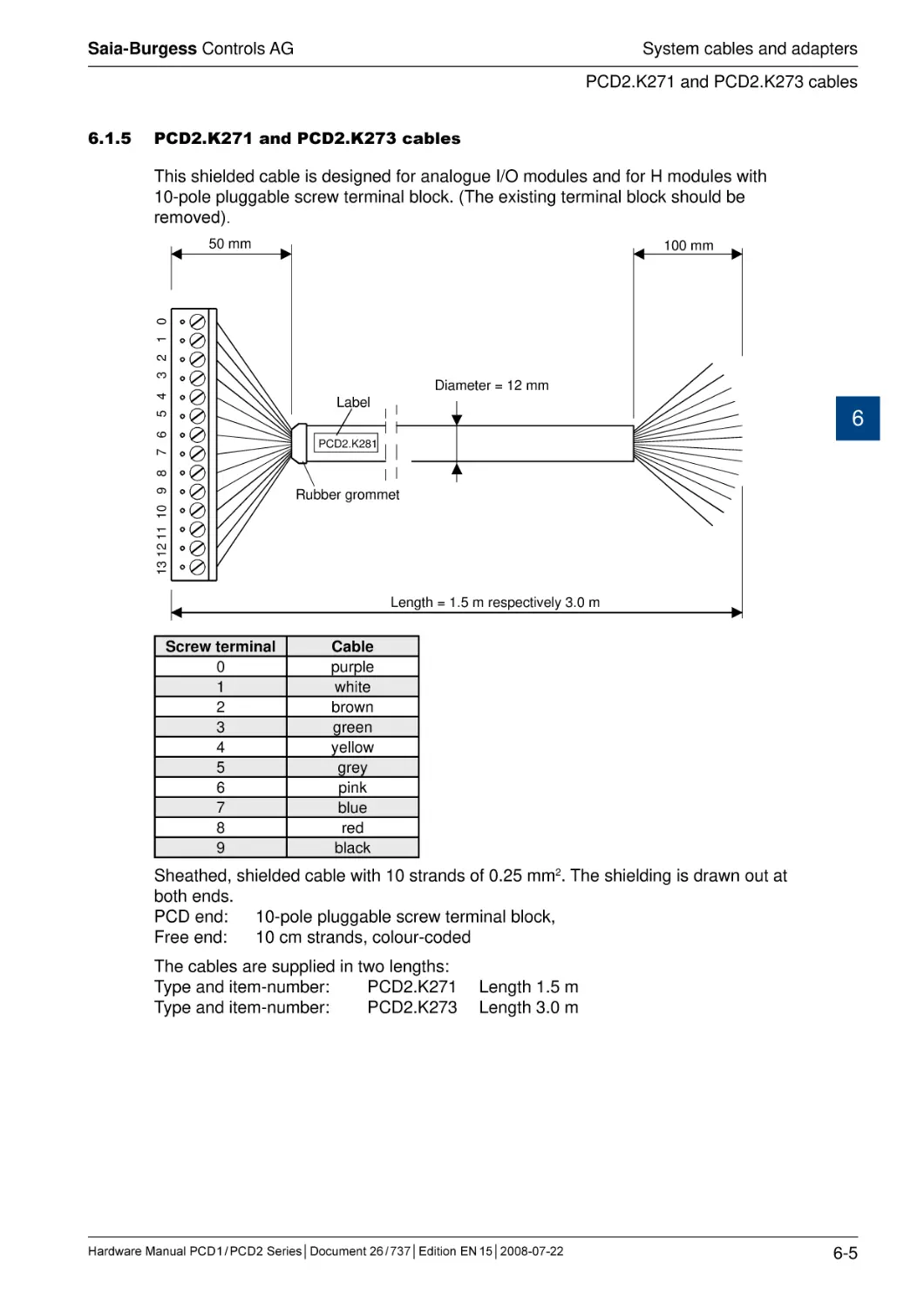 6.1.5	PCD2.K271 and PCD2.K273 cables