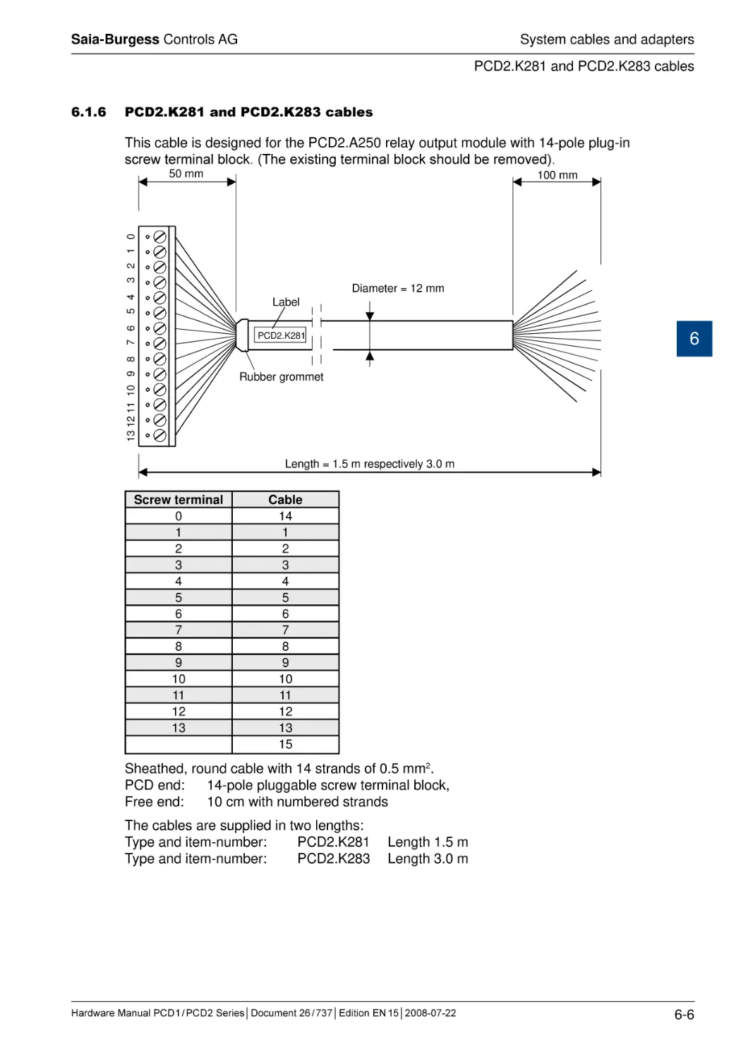 6.1.6	PCD2.K281 and PCD2.K283 cables