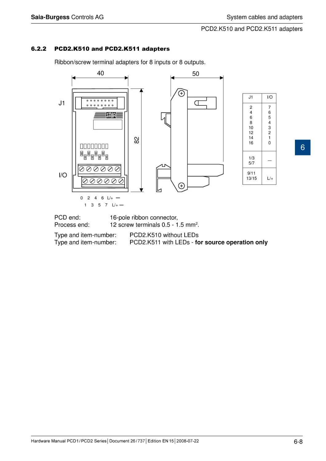 6.2.2	PCD2.K510 and PCD2.K511 adapters