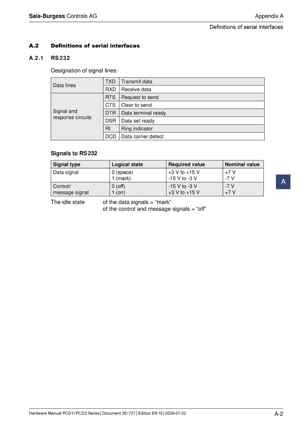 A.2	Definitions of serial interfaces
A.2.1	RS 232