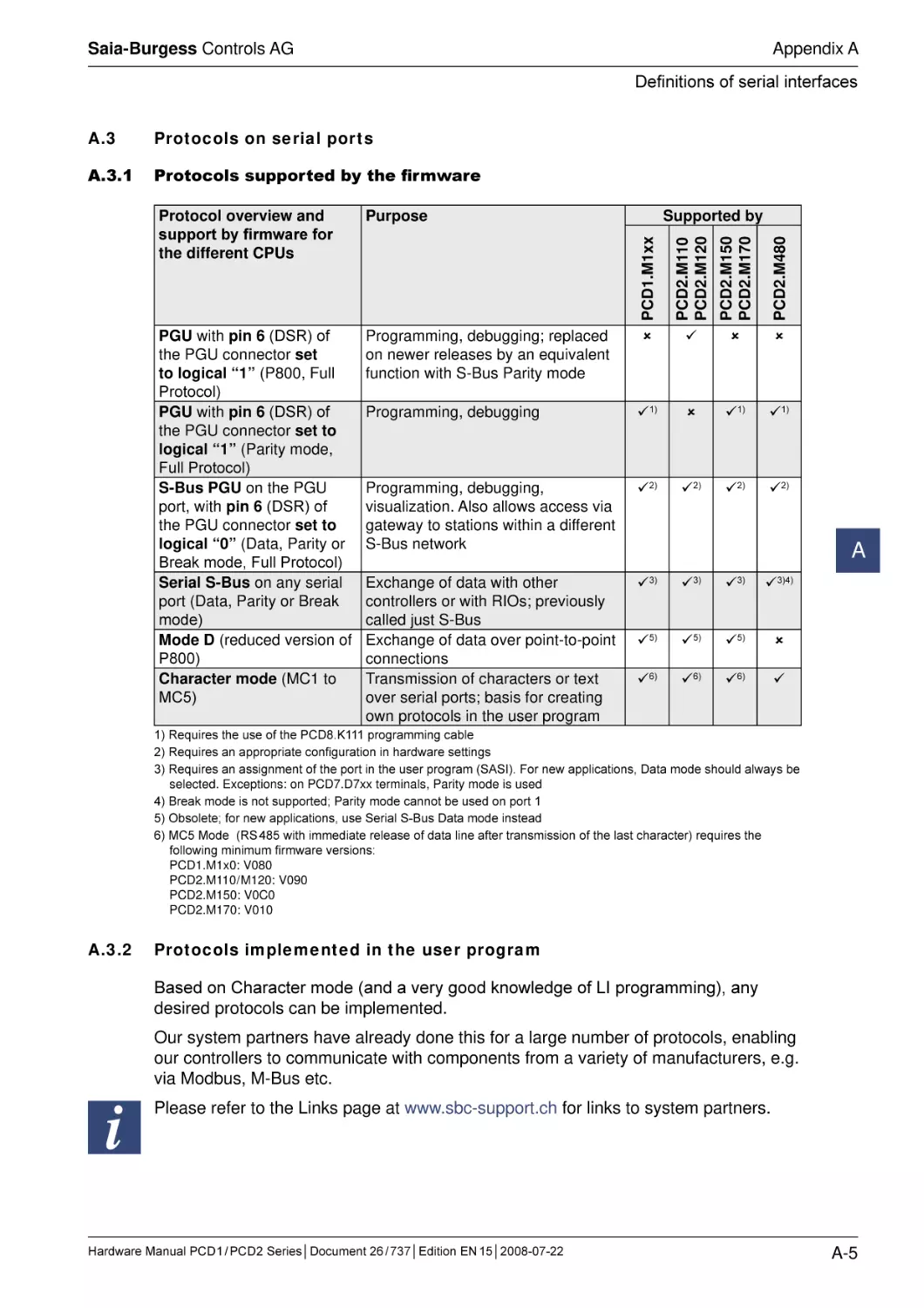 A.3	Protocols on serial ports
A.3.1	Protocols supported by the firmware
A.3.2	Protocols implemented in the user program