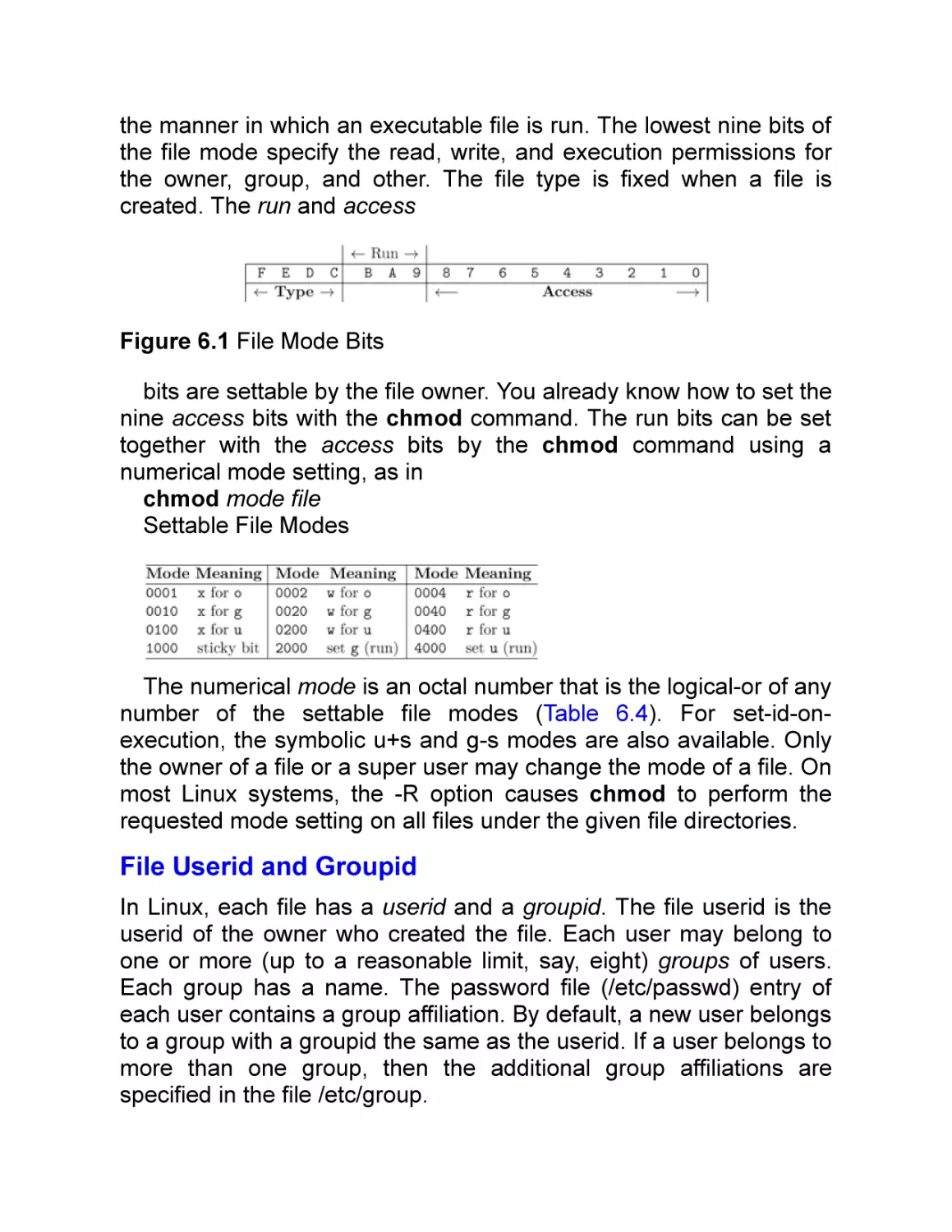 File Userid and Groupid