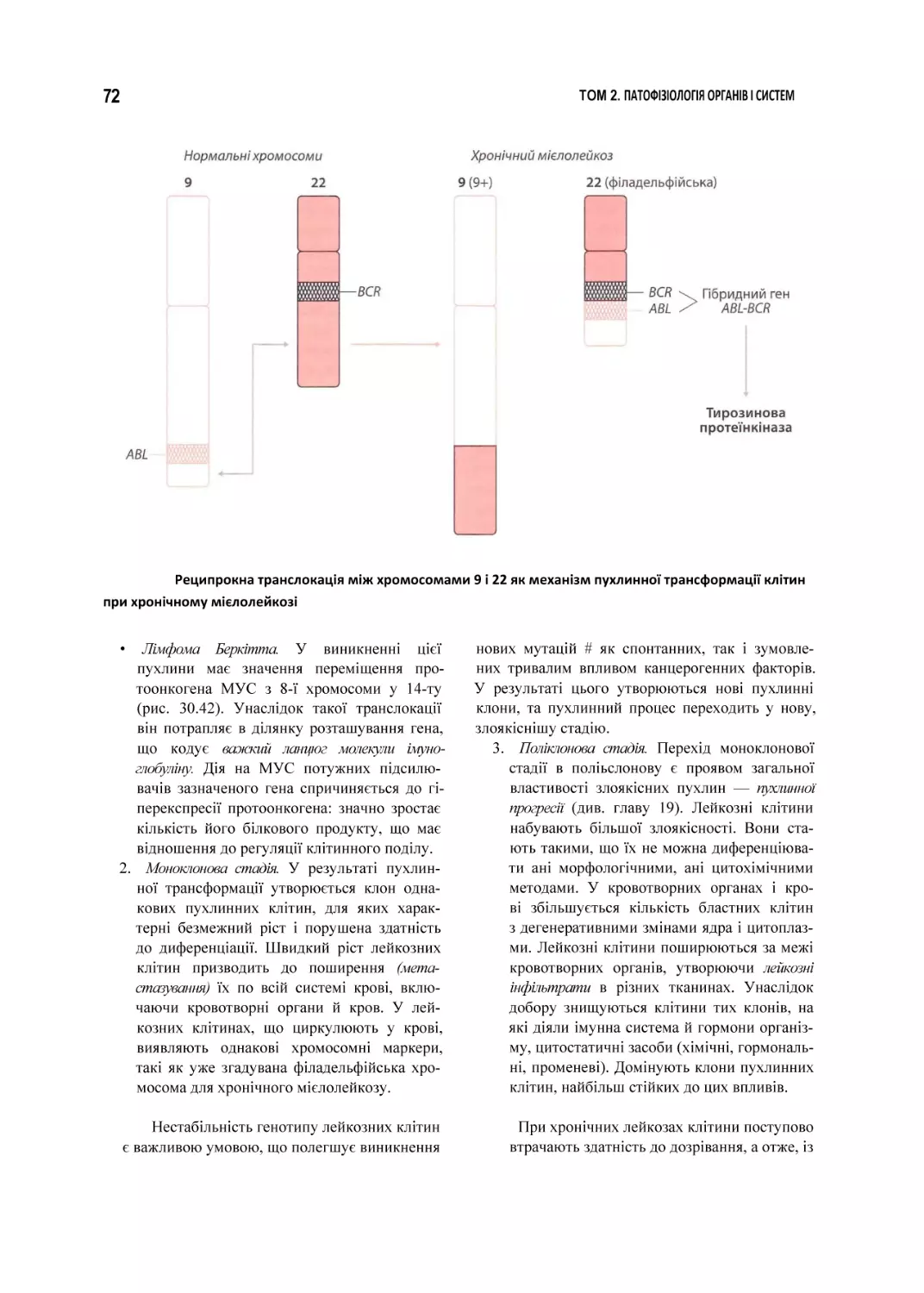 Реципрокна транслокація між хромосомами 9 і 22 як механізм пухлинної трансформації клітин при хронічному мієлолейкозі