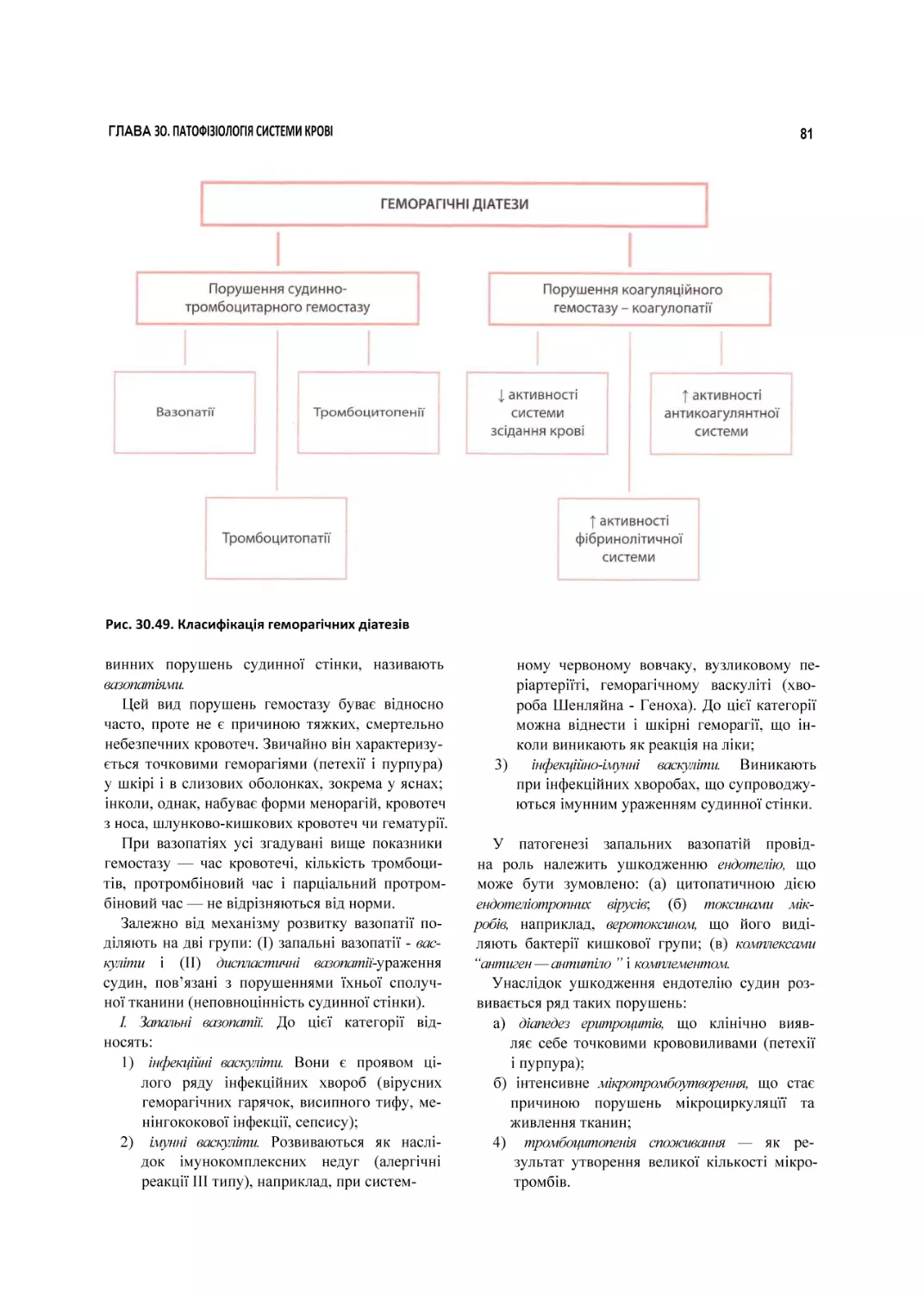 Рис. 30.49. Класифікація геморагічних діатезів