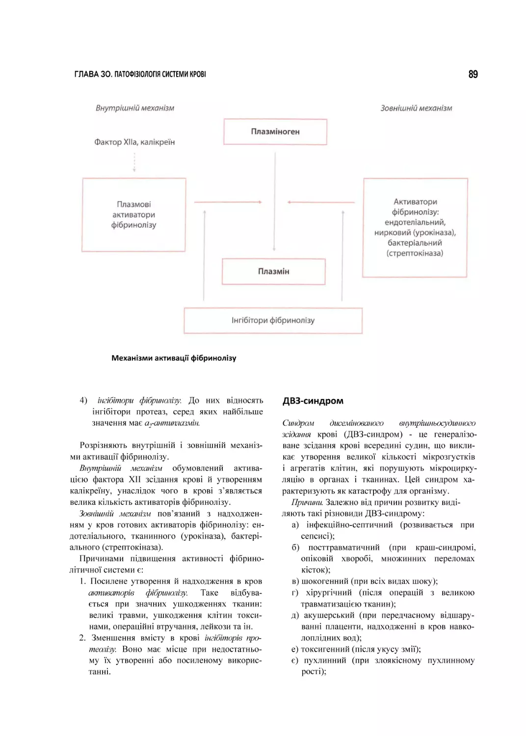 Механізми активації фібринолізу
ДВЗ-синдром