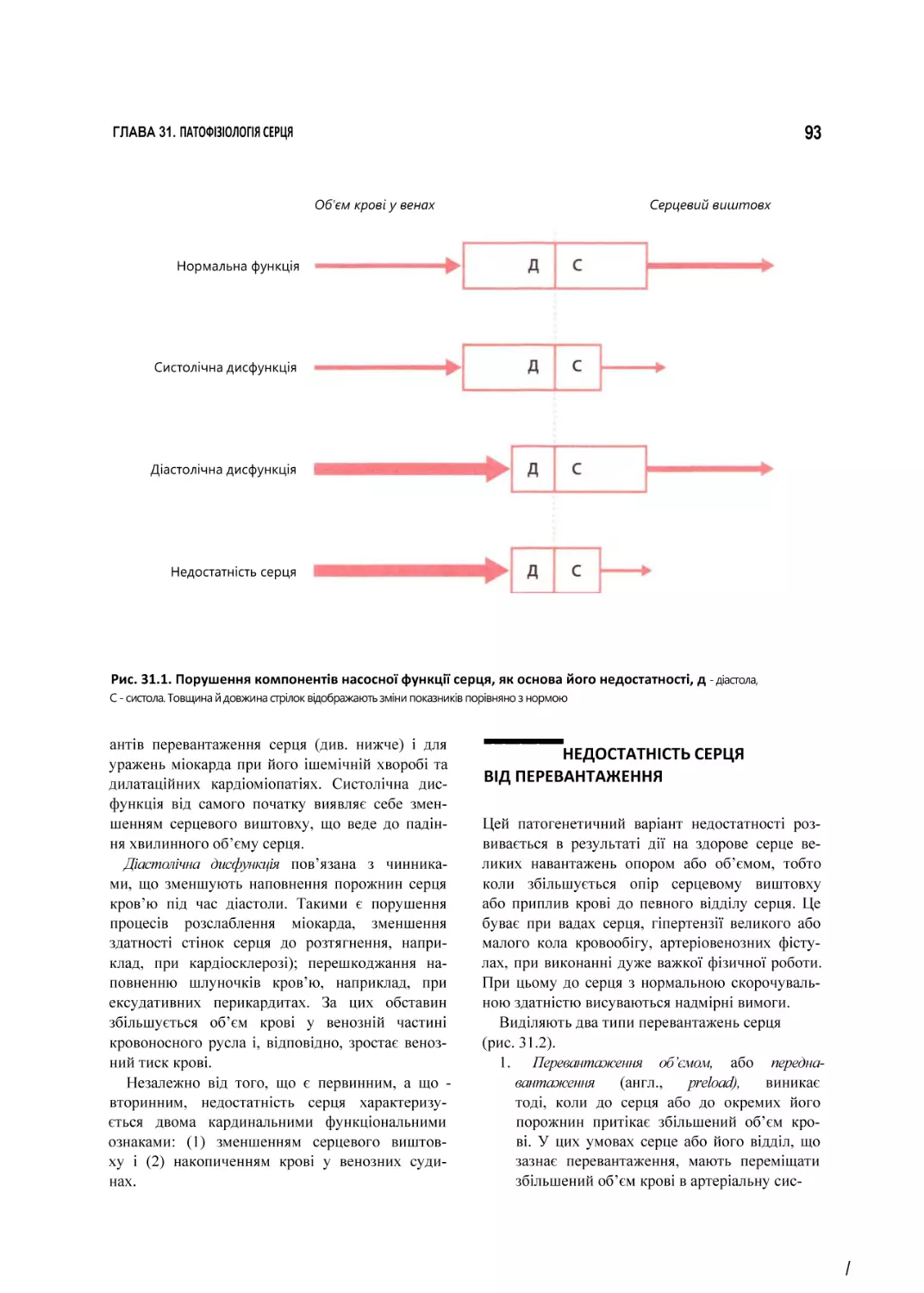 НЕДОСТАТНІСТЬ СЕРЦЯ ВІД ПЕРЕВАНТАЖЕННЯ