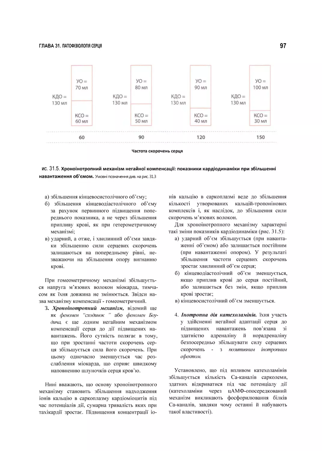 ис. 31.5. Хроноінотропний механізм негайної компенсації