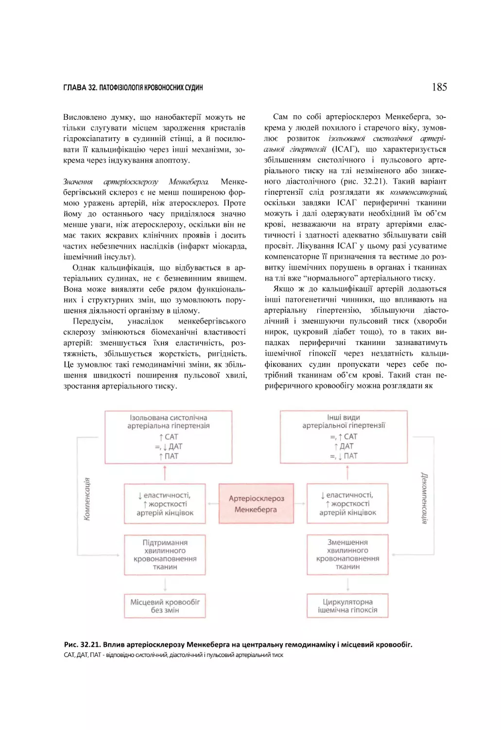Рис. 32.21. Вплив артеріосклерозу Менкеберга на центральну гемодинаміку і місцевий кровообіг.